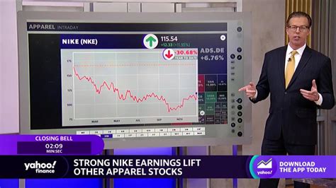 How major US stock indexes fared Thursday 3/30/2023